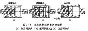 滾珠絲杠螺母副的維護圖1