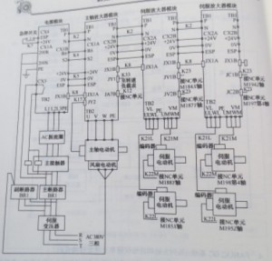  FANUC OC系統a系列主軸和進給伺服單元是怎樣構成的圖