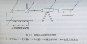 數(shù)控機(jī)床定位精度圖