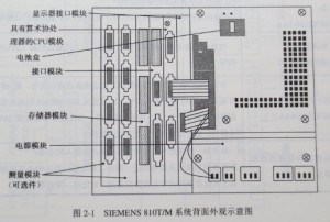  SIEMENS 81OT/M系統功能圖