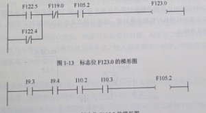 利用PLC梯圖跟蹤法確診故障圖1