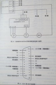  SIEMENS 810T/M系統(tǒng)與伺服系統(tǒng)是如何連接的？圖